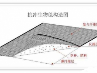 抗冲击生物毯